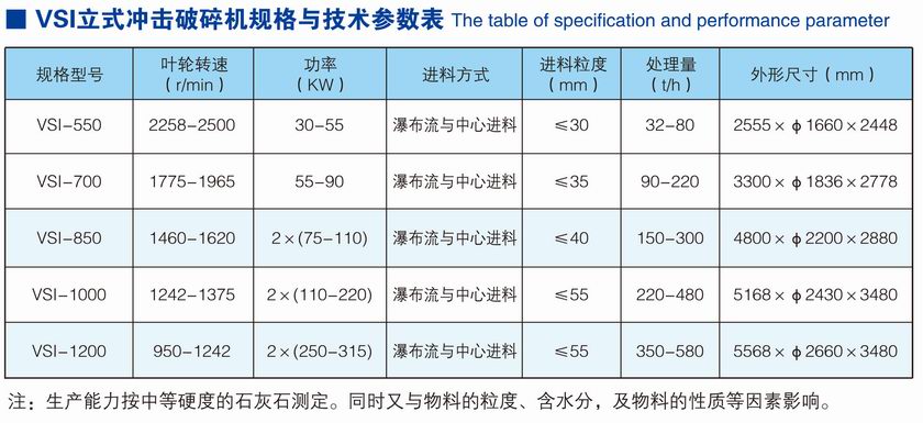 1540893061360675.jpg VSI立式沖擊破碎機(耐火材料專用)參數.jpg
