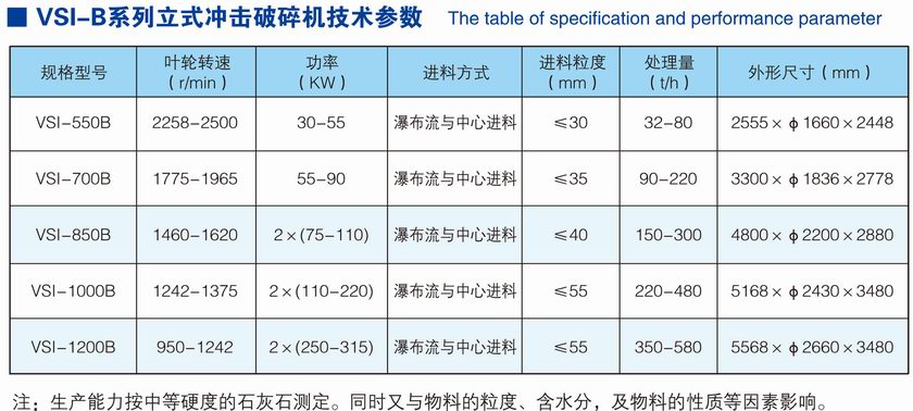 1540893259873007.jpg VSI-B立式沖擊破碎機(新型制砂機)參數.jpg