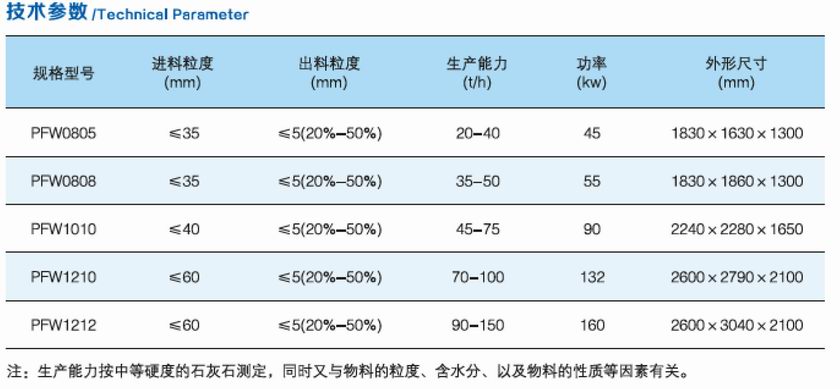 1540898884521931.jpg PFW系列細碎反擊破碎機-03.jpg